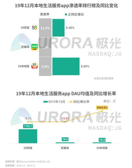 2019年第四季度移動(dòng)互聯(lián)網(wǎng)行業(yè)數(shù)據(jù)研究報(bào)告 王者榮耀DAU領(lǐng)跑，工業(yè)互聯(lián)網(wǎng)數(shù)據(jù)服務(wù)崛起