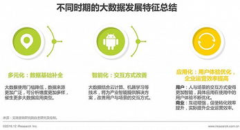 2016年中國數(shù)據(jù)驅(qū)動型互聯(lián)網(wǎng)企業(yè)大數(shù)據(jù)產(chǎn)品研究報(bào)告 聚焦工業(yè)互聯(lián)網(wǎng)數(shù)據(jù)服務(wù)