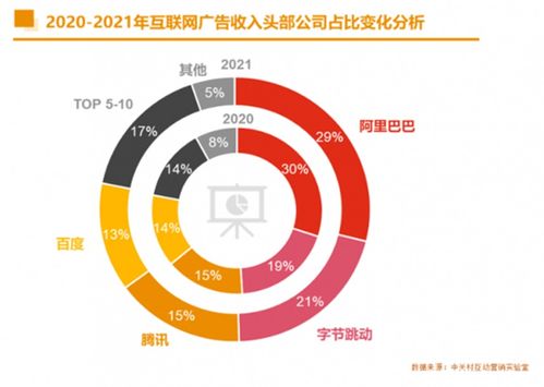 從《2021中國互聯(lián)網(wǎng)廣告數(shù)據(jù)報(bào)告》看工業(yè)互聯(lián)網(wǎng)數(shù)據(jù)服務(wù)的發(fā)展與機(jī)遇