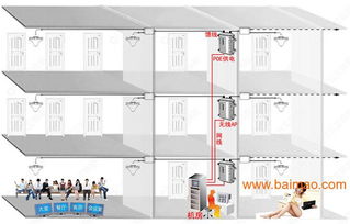 全面解析無線廣告認證設備漫游型AP UF2029 生產(chǎn)廠家、價格與中繼功能