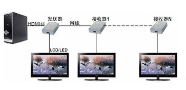 HDMI中繼器在地鐵信息顯示系統(tǒng)中的應(yīng)用方案
